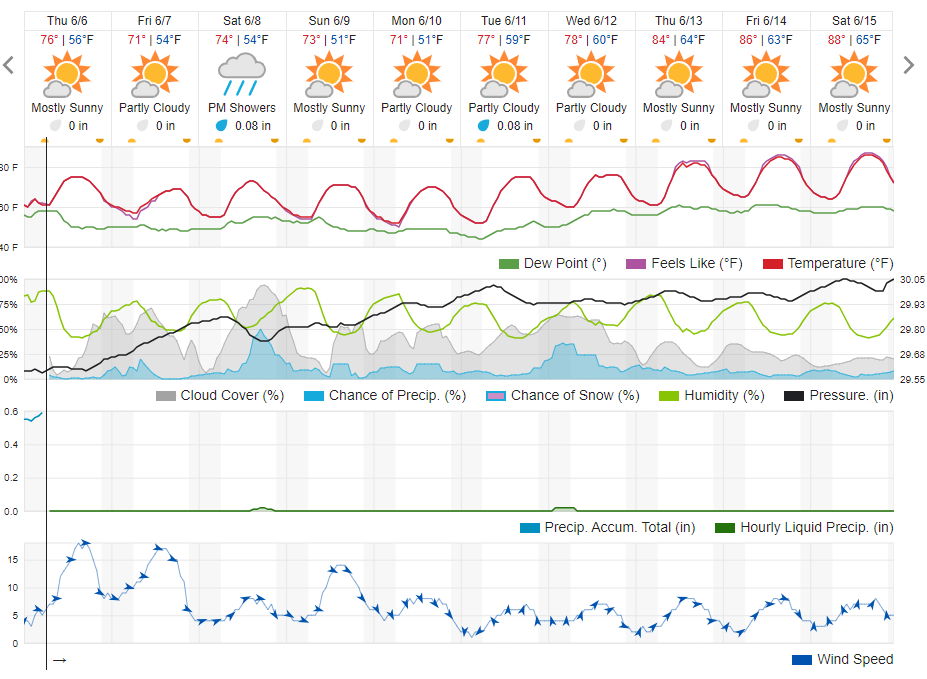 10 day weather forecast.